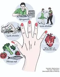 finger